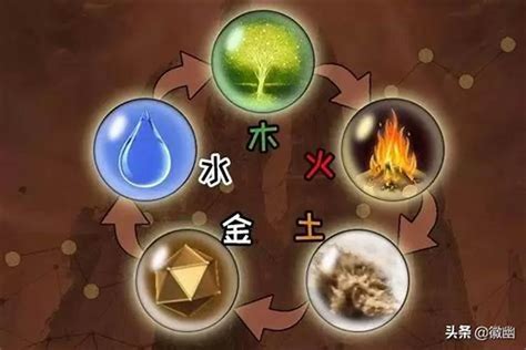 金木水火土缺什么|金木水火土命查询表